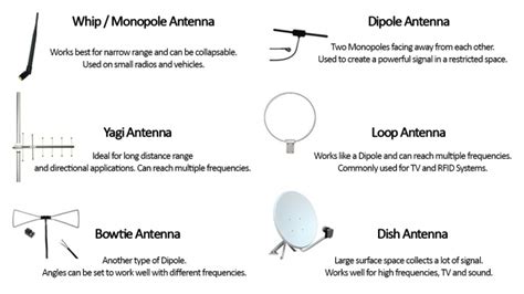 sheet metal antenna|wire antenna rf.